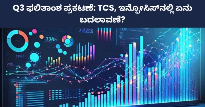 TCS and Infosys Q3 results showing changes in IT sector performance
