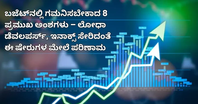 budget highlights impact stocks lodha developers inox